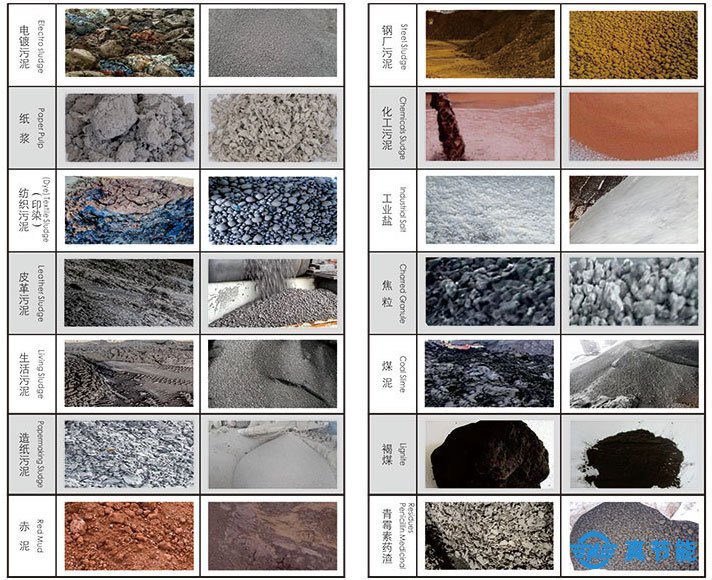 市政污泥干化處理設備物料適用范圍